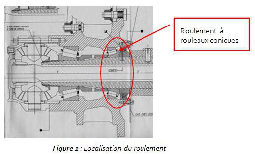 Figure 1 : Localisation du roulement