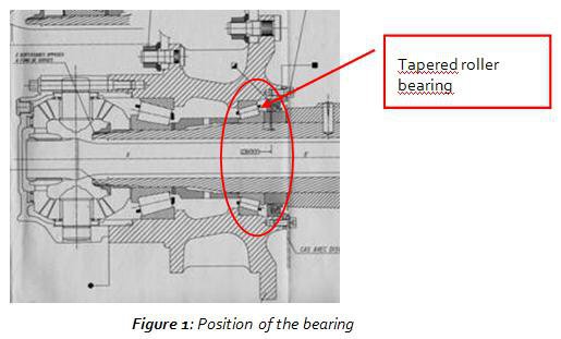 f1_position_bearing