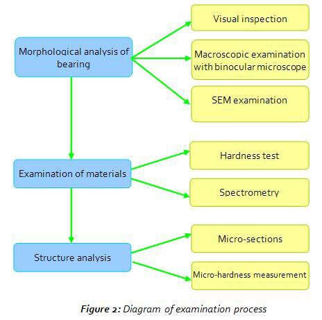 f2_diagramm_examination_process