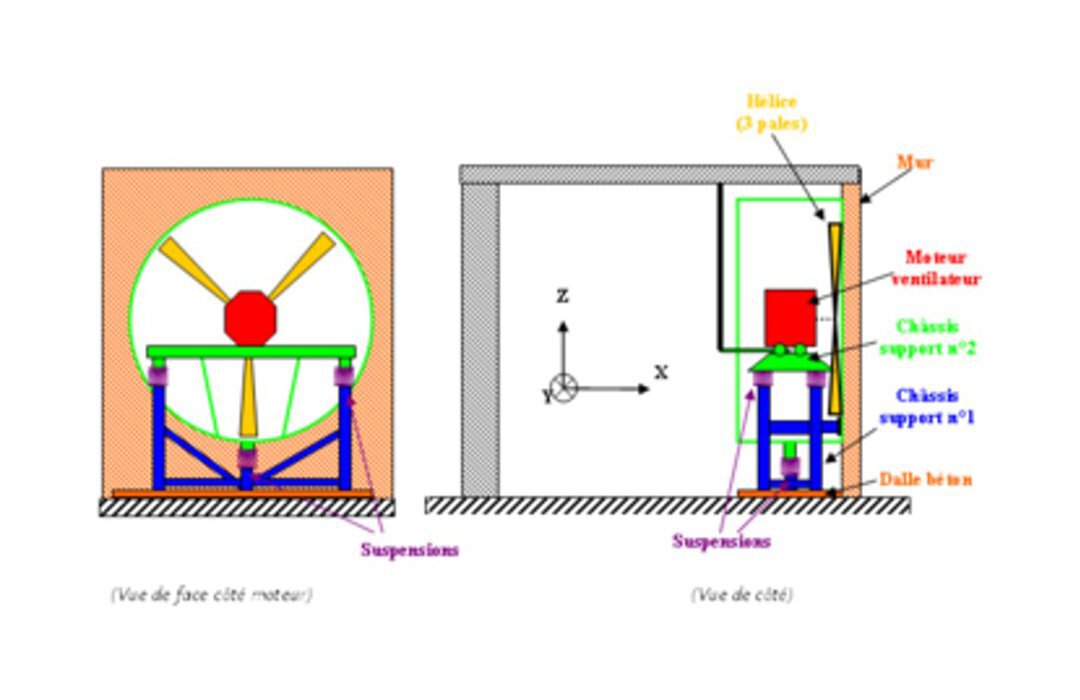 diagnostic vibratoire d'un ventilateur