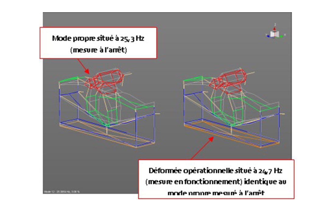 disgnostic vibratoire d'un ventilateur