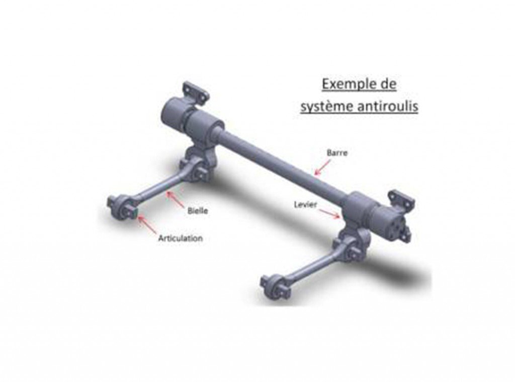 Exemple de système antiroulis fond blanc