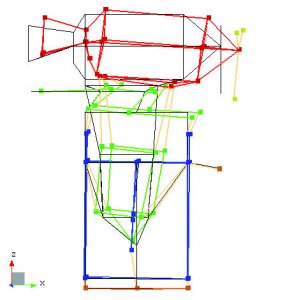 Analyse modale