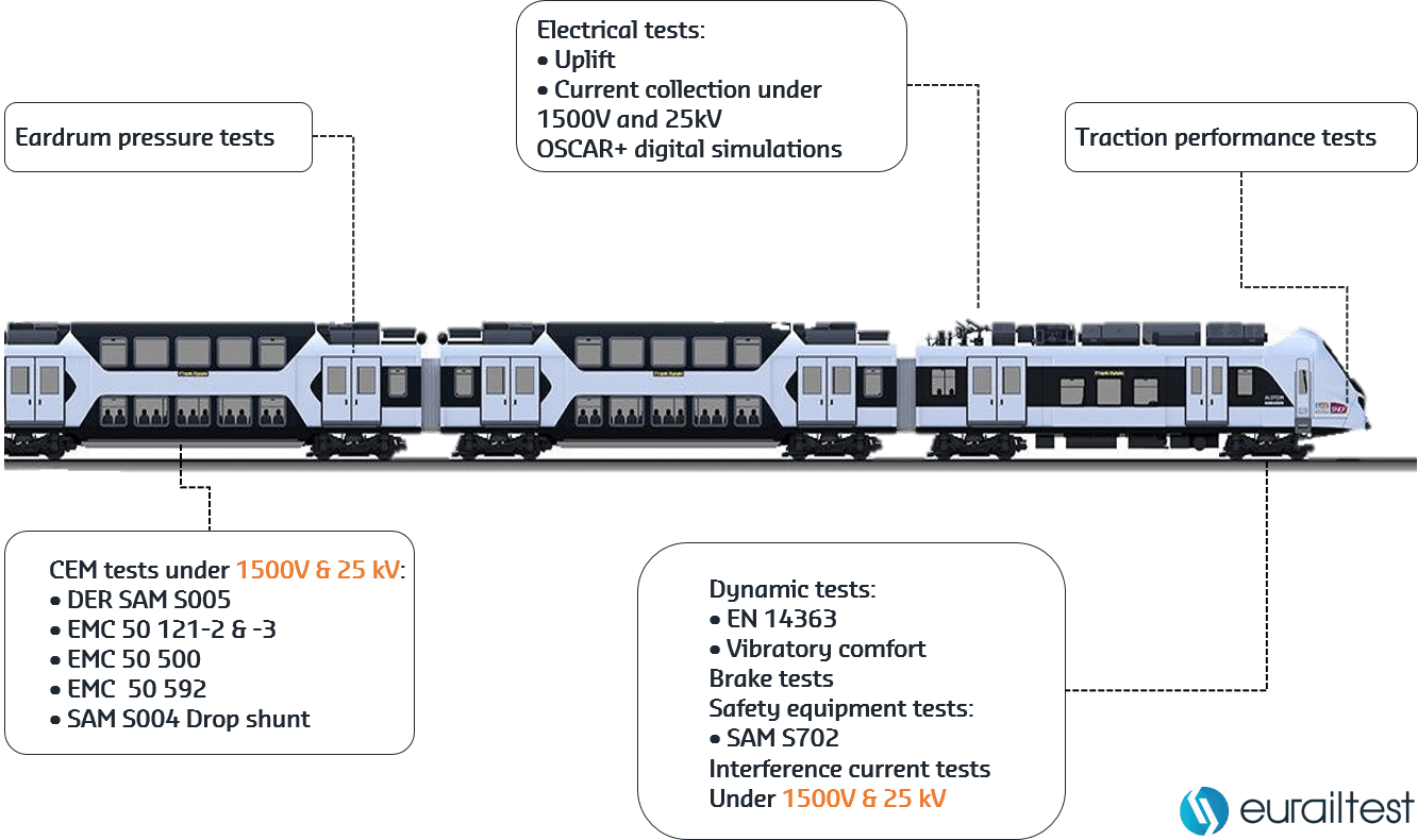 RER NG, the challenge of mobility in ÎledeFrance